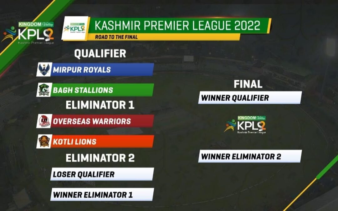 KINGDOM VALLEY KPL 2022